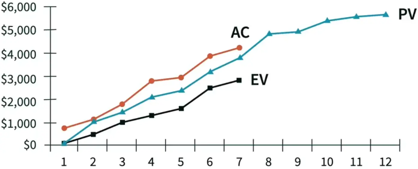 EVM Example.png